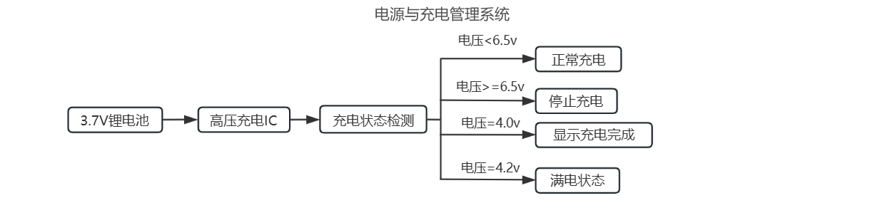 智能电动牙刷控制方案硬件方案架构图-电路原理框图-明徽智能